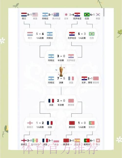 本届世界杯阿根廷德布劳内比赛时间全面分析