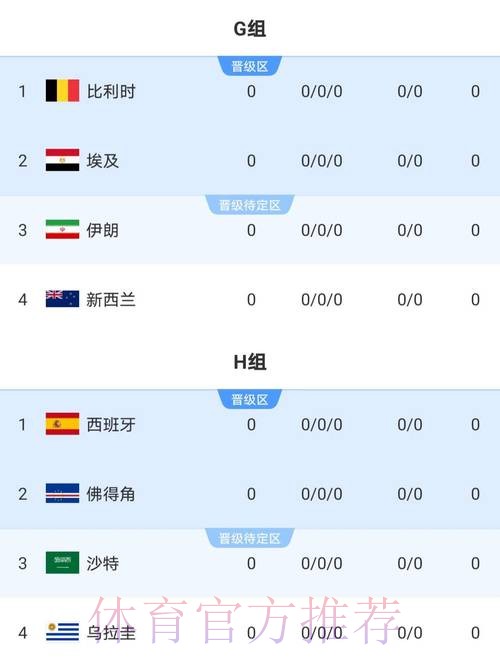 2026世界杯荷兰梅西焦点对决权威解读 2026世界杯荷兰梅西焦点对决权威解读