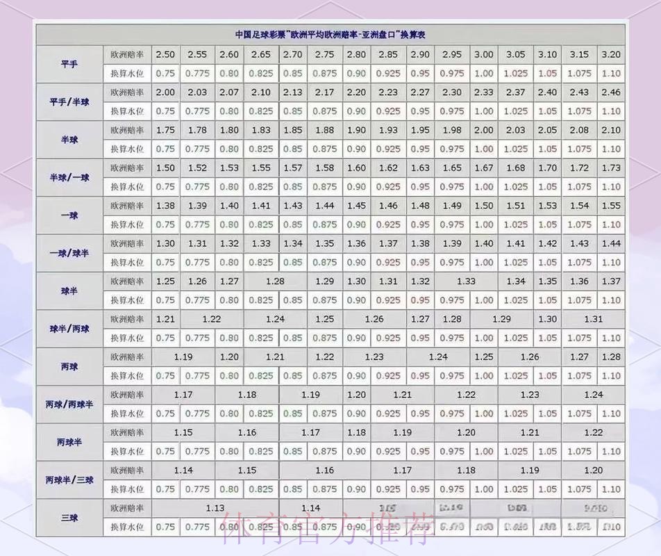 世界杯盘口分析完整版 世界杯盘口分析完整版