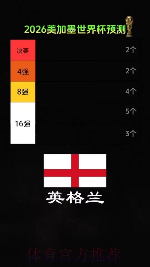 2026美加墨世界杯专家预测APP 2026美加墨世界杯专家预测APP