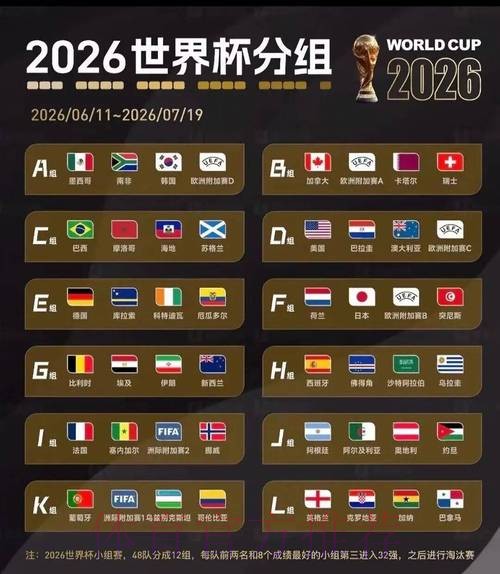 2026美加墨世界杯比赛结果方法 2026美加墨世界杯比赛结果方法