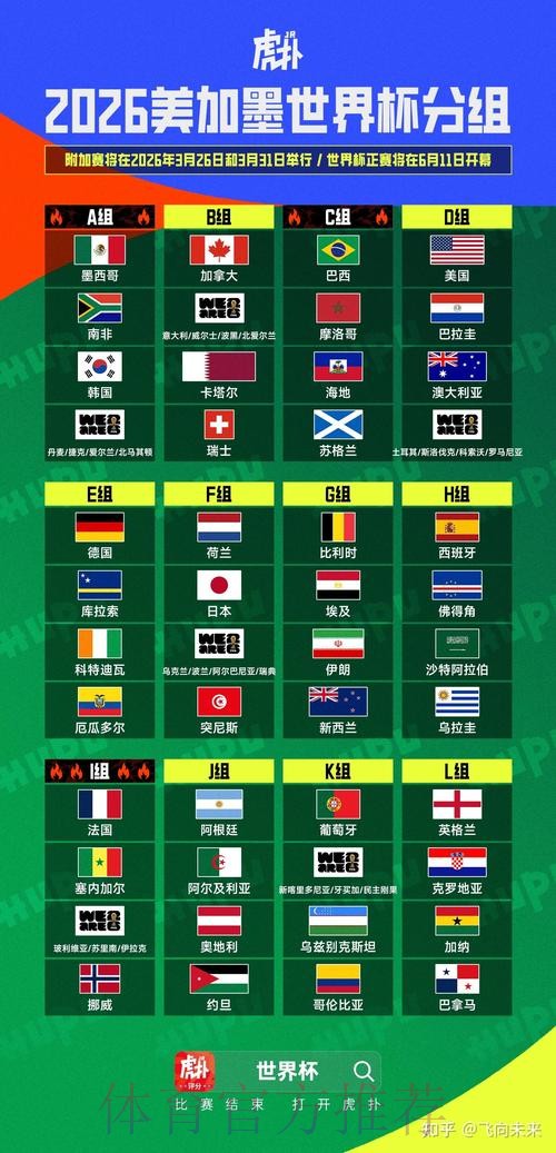 2026美加墨世界杯比赛结果方法 2026美加墨世界杯比赛结果方法