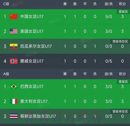 世界杯小组赛积分实时