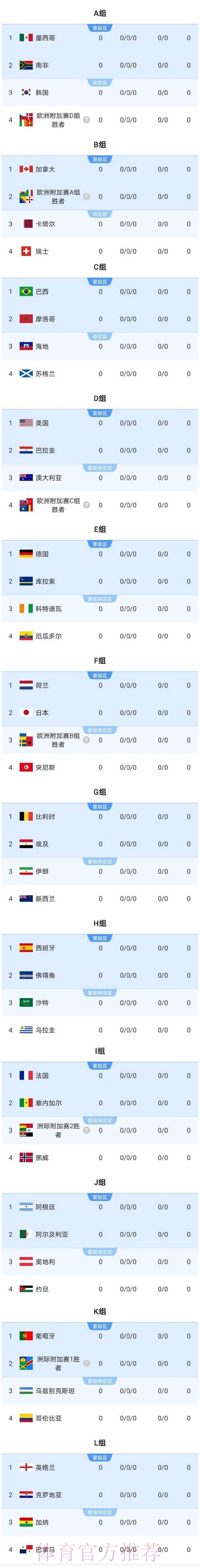 2026美加墨世界杯球队名单中国时间