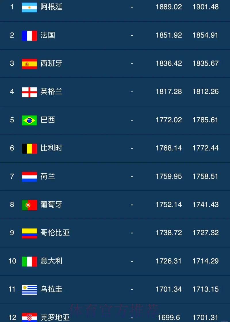 世界杯排名
