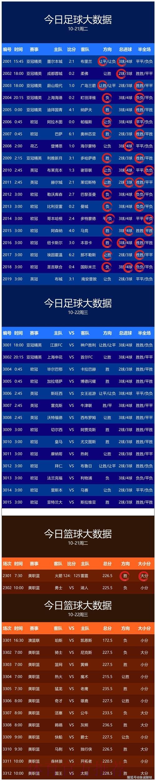世界杯预测技巧热门